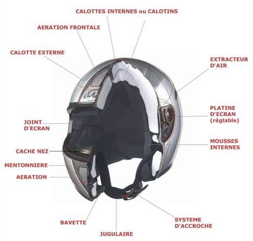 shema d'un casque de moto shema d'un casque de moto